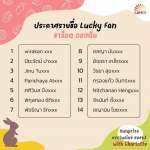 ประกาศรายชื่อผู้ที่ได้สิทธิ์ Lucky Fan ของรอบคุณชาล็อต ออสติน