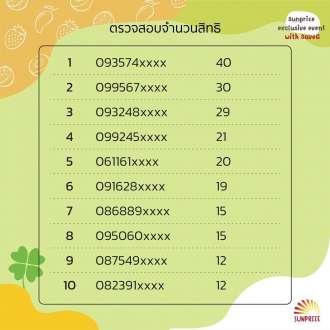 Sunprize แจ้งจำนวนสิทธิ์ทั้งหมด ตามรูปนะคะ SaveG